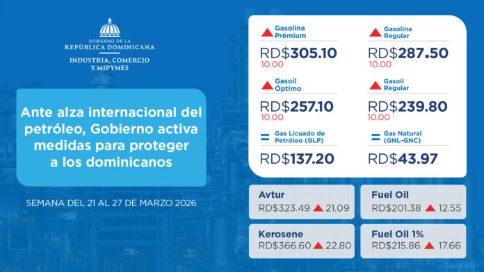Ante alza internacional del petróleo, Gobierno activa medidas para proteger a los dominicanos