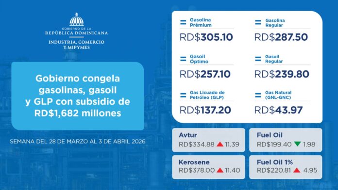 Gobierno congela gasolinas, gasoil y GLP con subsidio de RD$1,682 millones