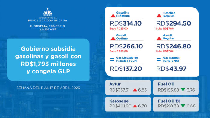 Gobierno subsidia gasolinas y gasoil con RD$1,793 millones y congela GLP