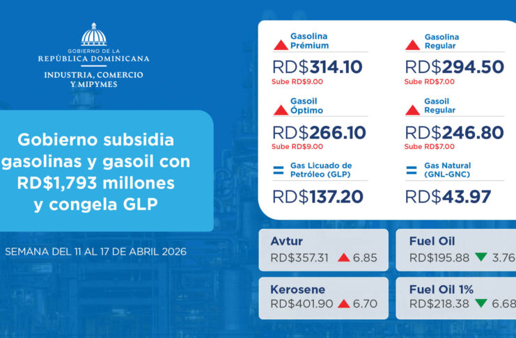 Gobierno subsidia gasolinas y gasoil con RD$1,793 millones y congela GLP