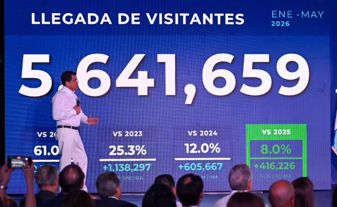 Turismo aéreo sigue imparable y crece más de un 10 por ciento en mayo.