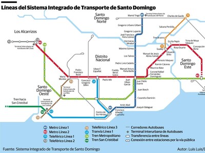 Tranvía Santo Domingo y su conexión con Haina y el metro Tranvía Santo Domingo y su conexión con Haina y el metro