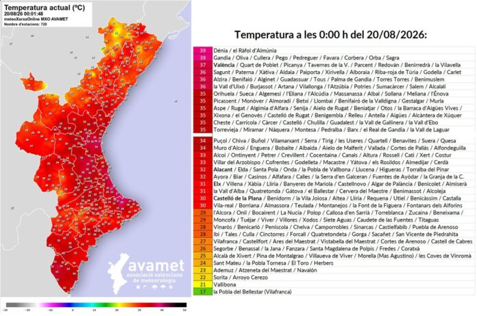 37 grados a las doce de la noche: así es como Valencia se convirtió en un infierno donde nadie puede dormir