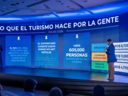 Hasta 605,000 personas dependen del turismo en la República Dominicana