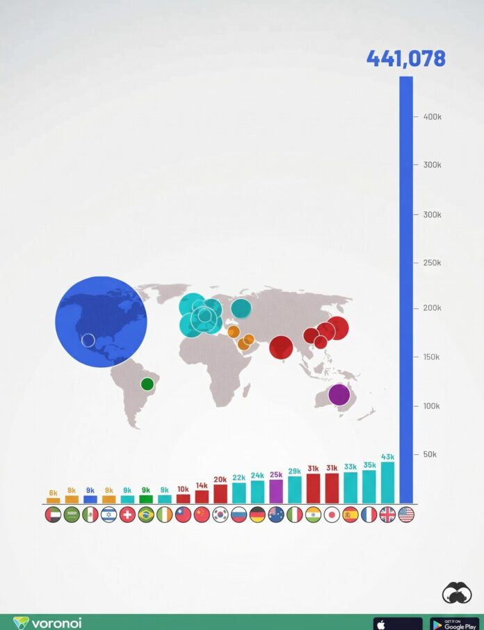En qué país es más fácil hacerse millonario, en un gráfico donde España da la campanada